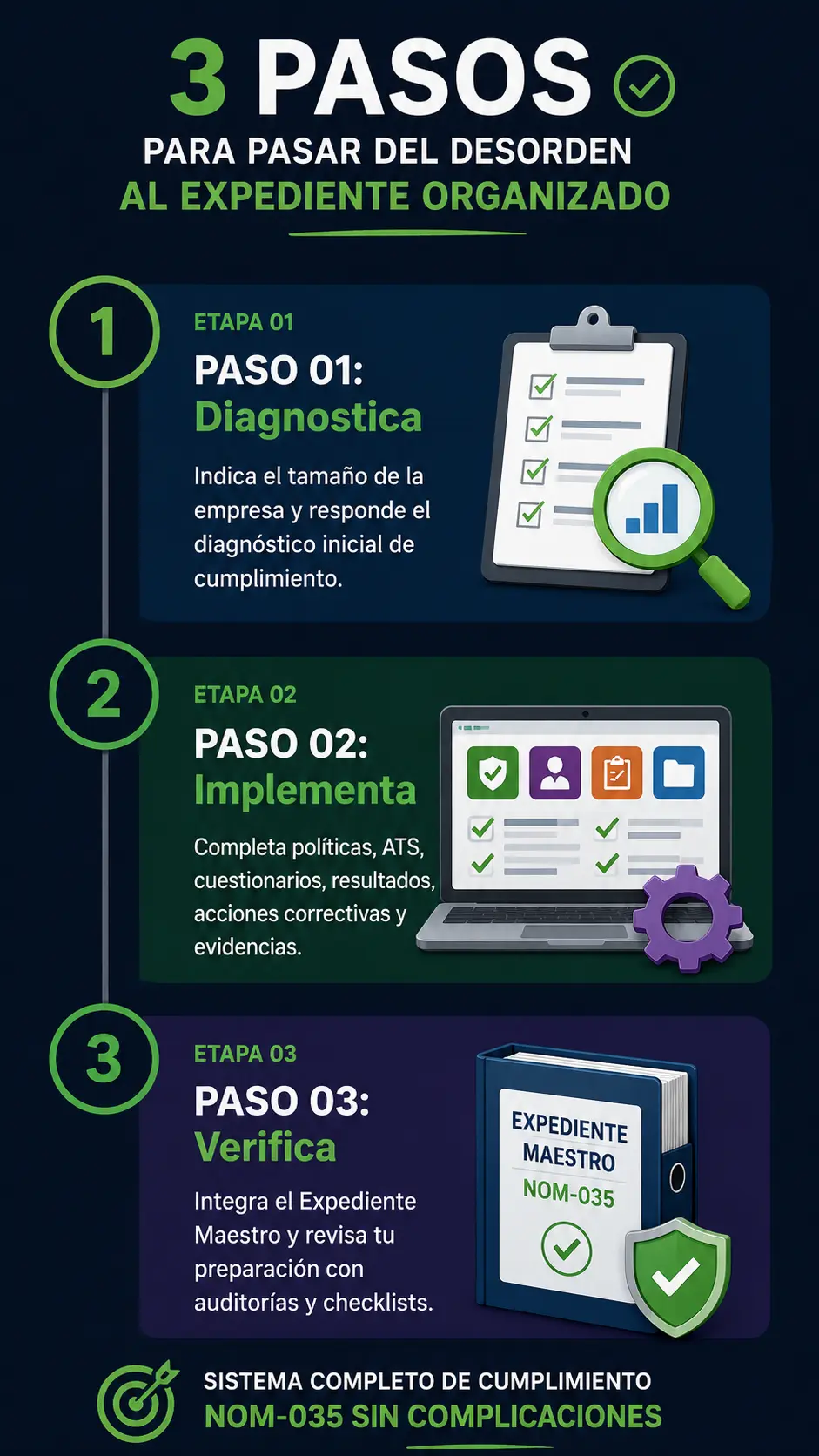 3 PASOS KIT